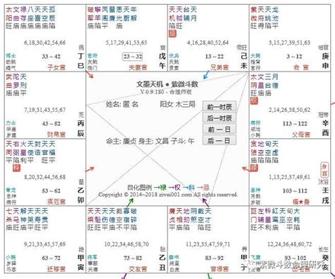 咸池|紫微斗數中的桃花星——咸池